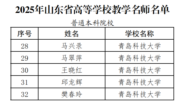 青科大5名教师获评省级教学名师